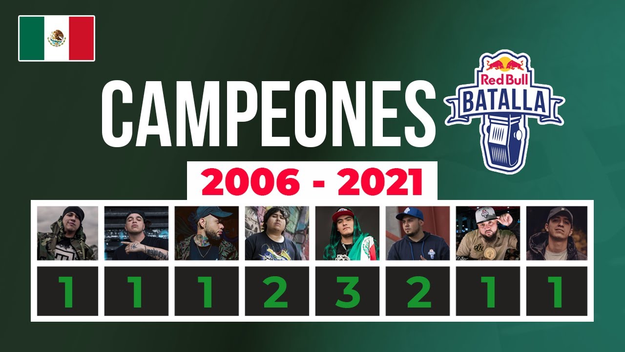 TODOS LOS CAMPEONES DE RED BULL MÉXICO 2006 2021 YouTube