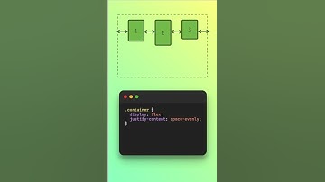 Flexbox 101 - All you need to know #css #flexbox #uidesign #html #webdevelopment