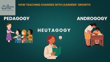 Pedagogy Andragogy and Heutagogy Explained  How Teaching Changes with Learners’ Growth