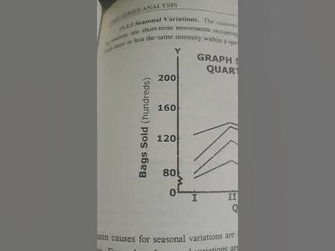 Seasonal variation in time series || seasonal variation definition #