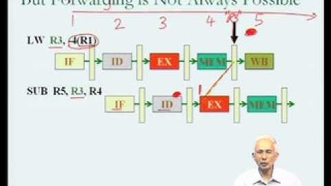 Mod-05 Lec-23 Pipeline hazards (contd)