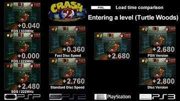 Crash Bandicoot 2 (PAL) - Load time comparisons