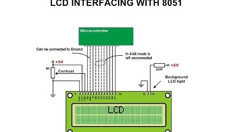 LCD Interfacing with 8051 Microcontroller