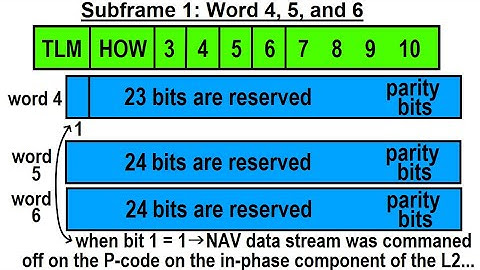 Special Topics - GPS (34 of 100) Subframe 1: Word 4, 5, and 6