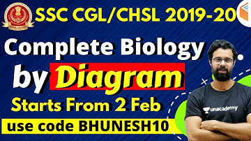 SSC CGL / CHSL 2020 | Complete Biology | Use Referral Code "BHUNESH10" & Get 10% Off | Join Now