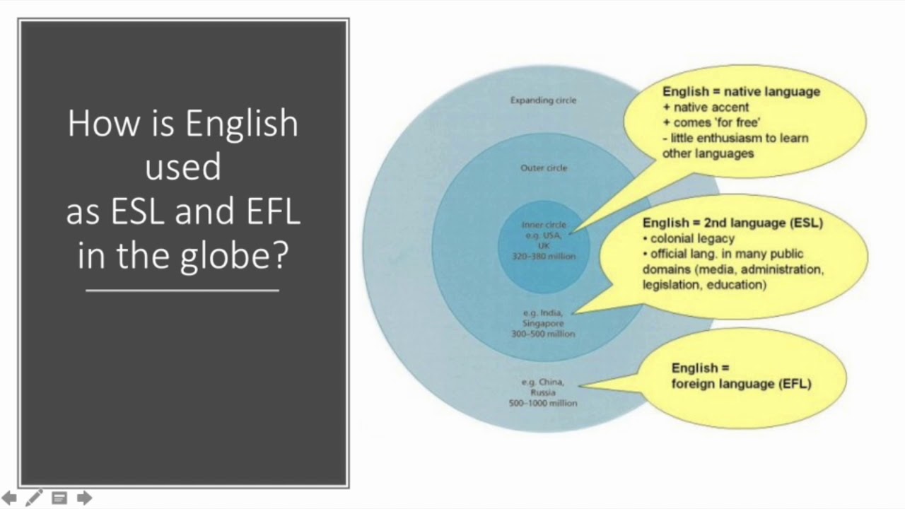 What are EFL and EIL? - YouTube