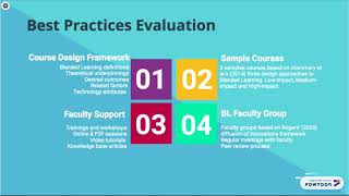 Blended Learning Capstone Presentation Source