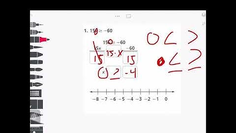 7th grade 5-5 inequalities with multiplication and division