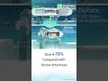 Delta High-speed Fluid Machinery Solution - Magnetic Bearing Chiller