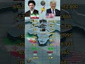 Iran vs USA Military Strength Comparison in 2026