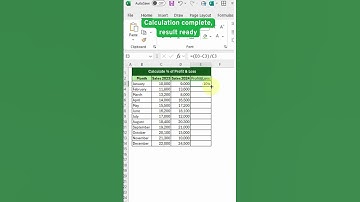 Excel Formula to Instantly Calculate Profit & Loss! #ithunar #it_hunar #exceltips #excel