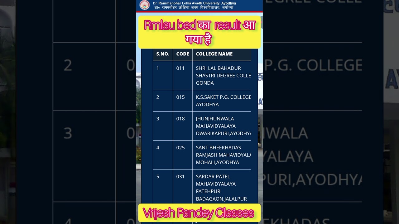 Rmlau bed का  result आ  गया है 2025