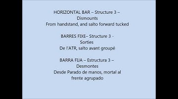 Age Group Programme - Men