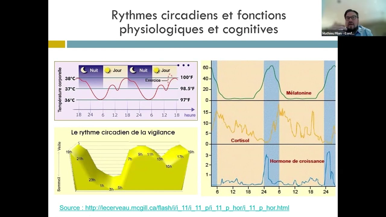 Sommeil des adolescent.e.s: quels impacts sur la santé mentale?