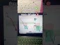 t #targetacquired #trading #sensex #bankniftyprediction #scalpingtradingstrategybanknifty