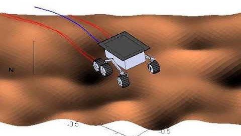 Dynamic Rocky 7 Rover Simulation on Rough Terrain