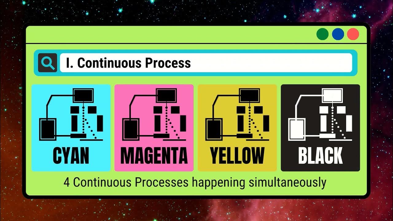 The Physics Behind Inkjet Printers Danica Arienda YouTube