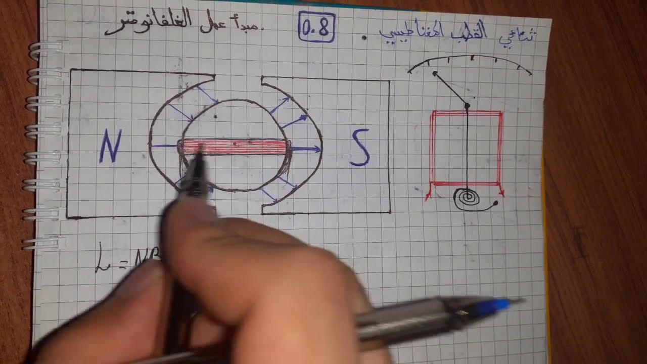 مبدأ عمل الغلفانومتر
