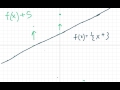 Graph Translation and Function Analysis