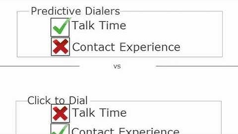 Introduction to Natural Contact Predictive Dialing Systems