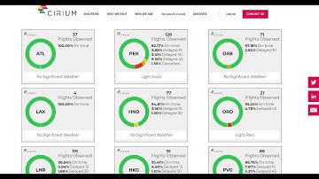 On-time performance of airports around the world