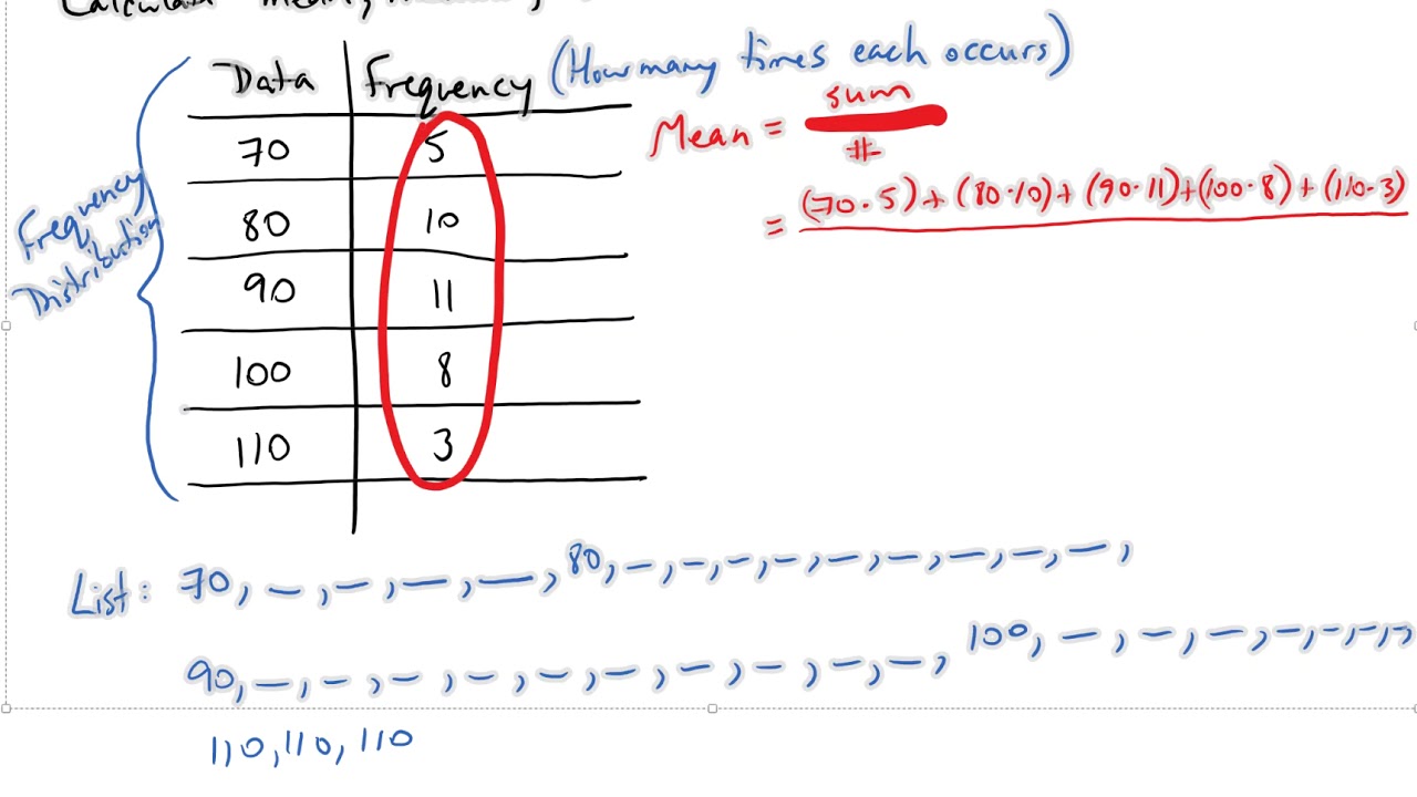 Calculating Mean, Median, Mode from Frequency Distribution YouTube