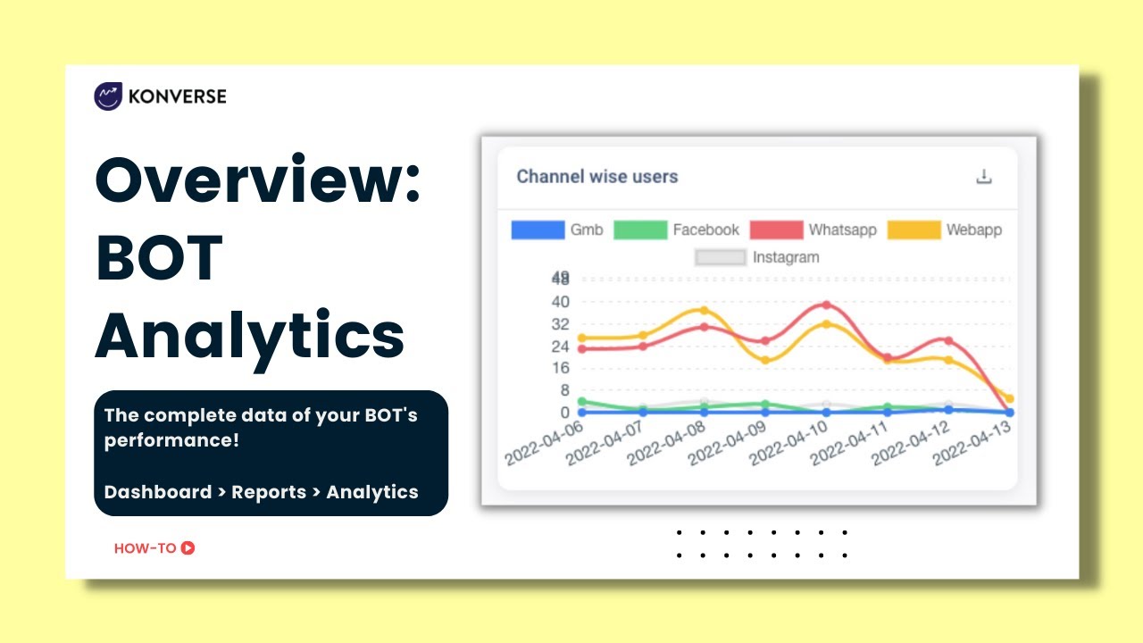 Bot Analytics Overview: Bot Analytics | Konverse AI | No code bot builder - YouTube
