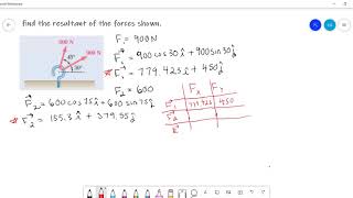 Finding the Resultant of Forces Using Vectors in 2D