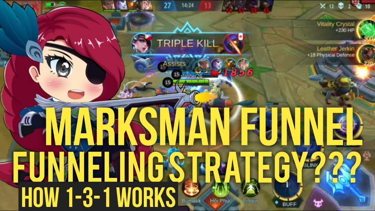 WHAT IS MARKSMAN FUNNELING / FUNNEL STRATEGY?.