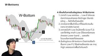 Bollinger Bands และ %b ที่มาและการใช้งาน