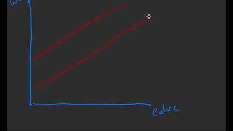 Linear Econometrics: Multiple Regression with Qualitative Information