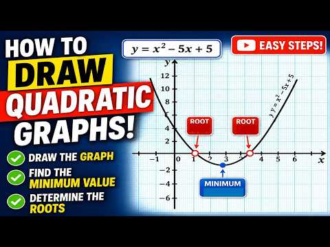 Quadratic Graphs | WASSCE Core Mathematics