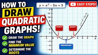 Quadratic Graphs | WASSCE Core Mathematics