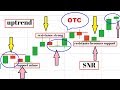 OTC market trading video tutorial OTC - TRUSTED SPOTS