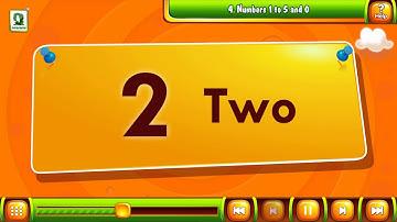 Evergreen Publications Candid Perfect Mathematics pre primary -  Multimedia Demo