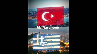 Armenia vs Azerbaijan Turkiye vs Greece Russia vs Usa|#shorts #keşfet #viral #countries#military#vs