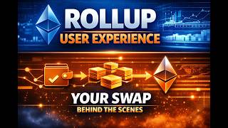 Rollups Explained: The Full Pipeline From Wallet to Finality