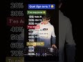 Je regarde tous vos rsultats  challenge music viral tiktok trend shorts 