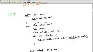 Java The Complete Reference: Abstract Class and Examples