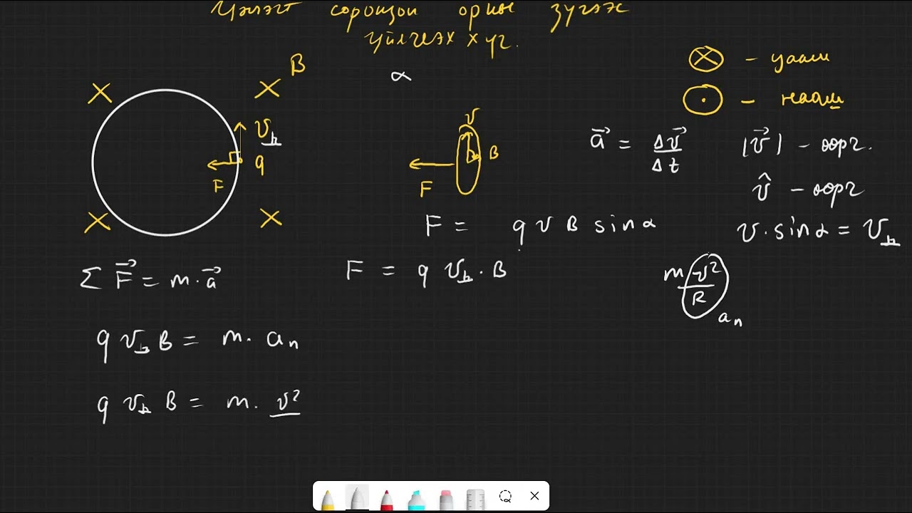 9.1- Соронзон орны зүгээс цэнэгт үйлчлэх хүч