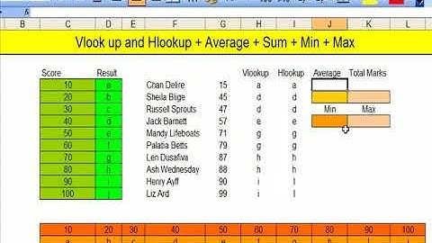 Excel Vlookup + HLookup + Average + Sum + Min + Max