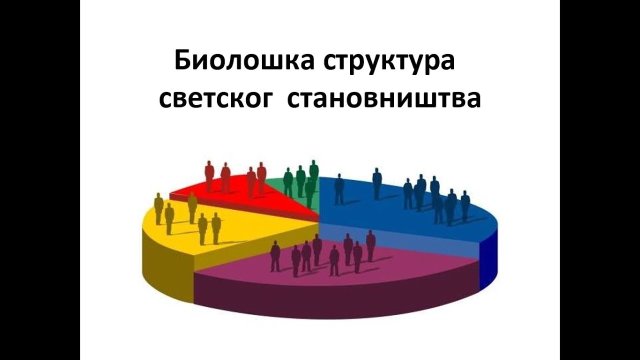 Biološka struktura svetskog stanovništva