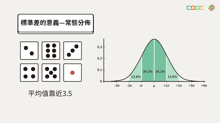 108新课纲｜高二物理｜标准差 - 天天要闻