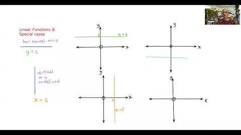 Linear Functions B  Special cases