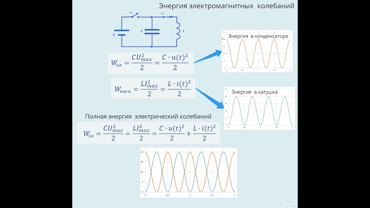 Заряд на обкладках конденсатора идеального колебательного. Амплитуда напряжения на конденсаторе. ЕГЭ физика электрический колебательный контур. Цепь с конденсаторами ЕГЭ 2016.