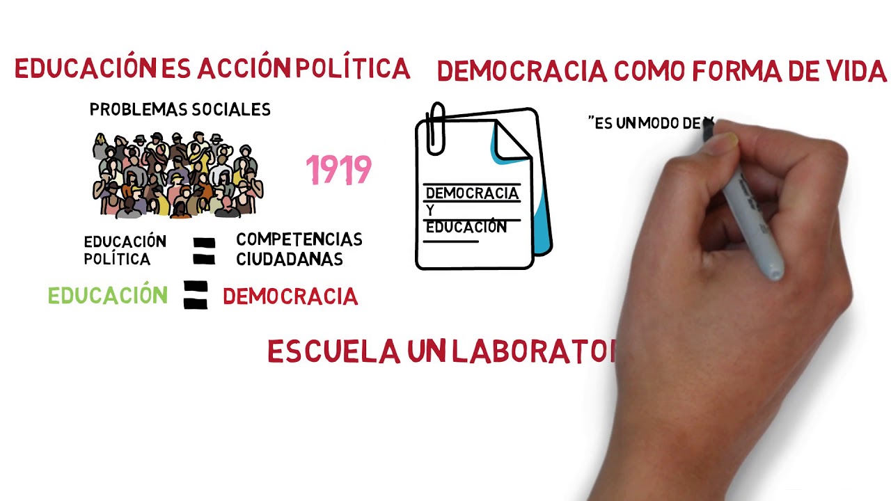 Maestros de Maestros. John Dewey | 