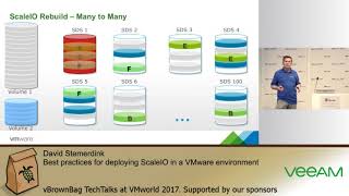 David Stemerdink - Best practices for deploying ScaleIO in a VMware environment