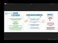 1. Explicacion proyecto - MVC - XML