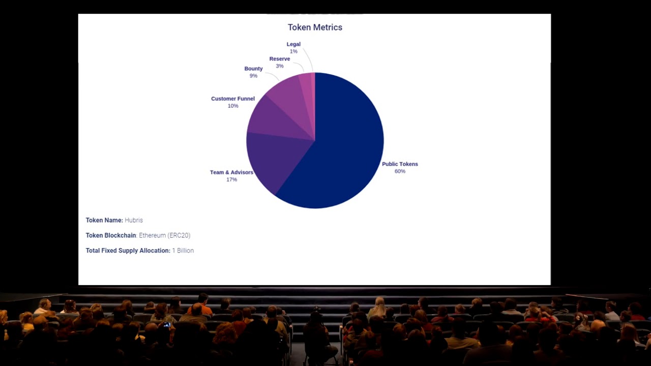Today in crypto cinema - HubrisOne!