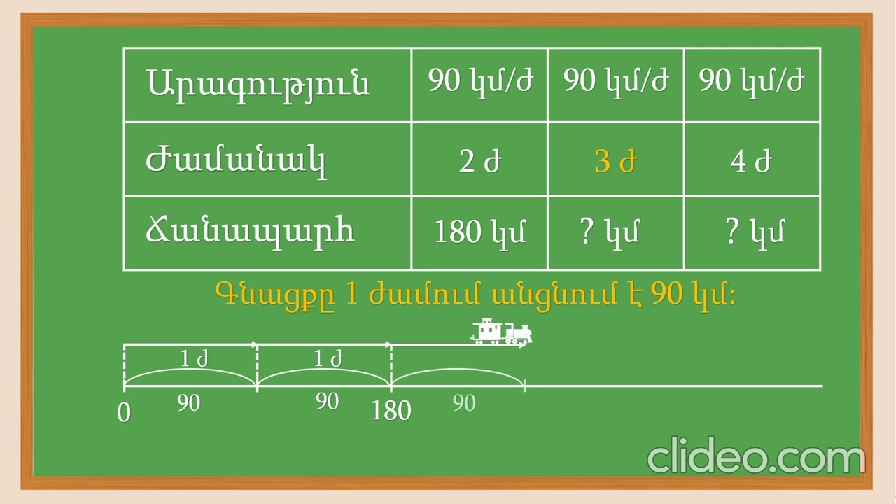 Ինչպես գտնել արագությունը, ճանապարհը, ժամանակը